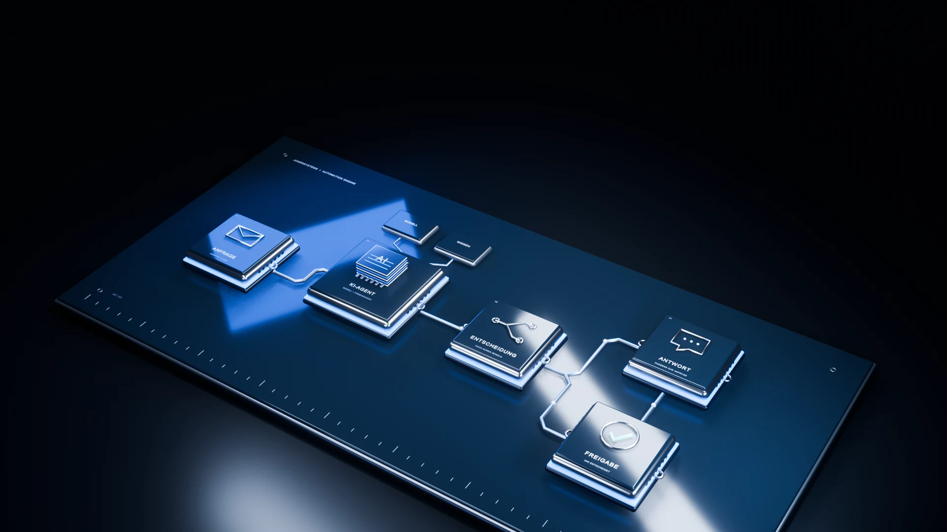 Ein Automatisierungssystem aus Chrom und dunklem Glas: Anfrage, KI-Agent, Entscheidung, Antwort und Freigabe sind durch blaue Lichtwege verbunden.